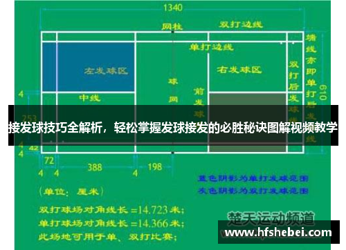 接发球技巧全解析，轻松掌握发球接发的必胜秘诀图解视频教学