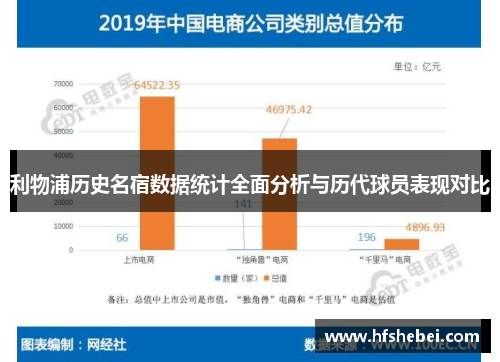 利物浦历史名宿数据统计全面分析与历代球员表现对比
