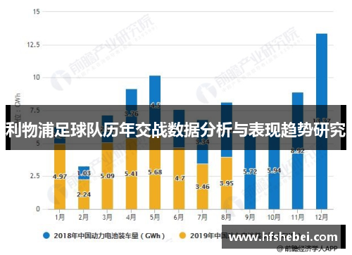 利物浦足球队历年交战数据分析与表现趋势研究