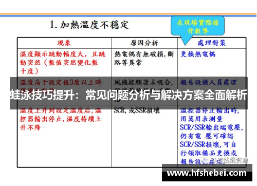 蛙泳技巧提升：常见问题分析与解决方案全面解析